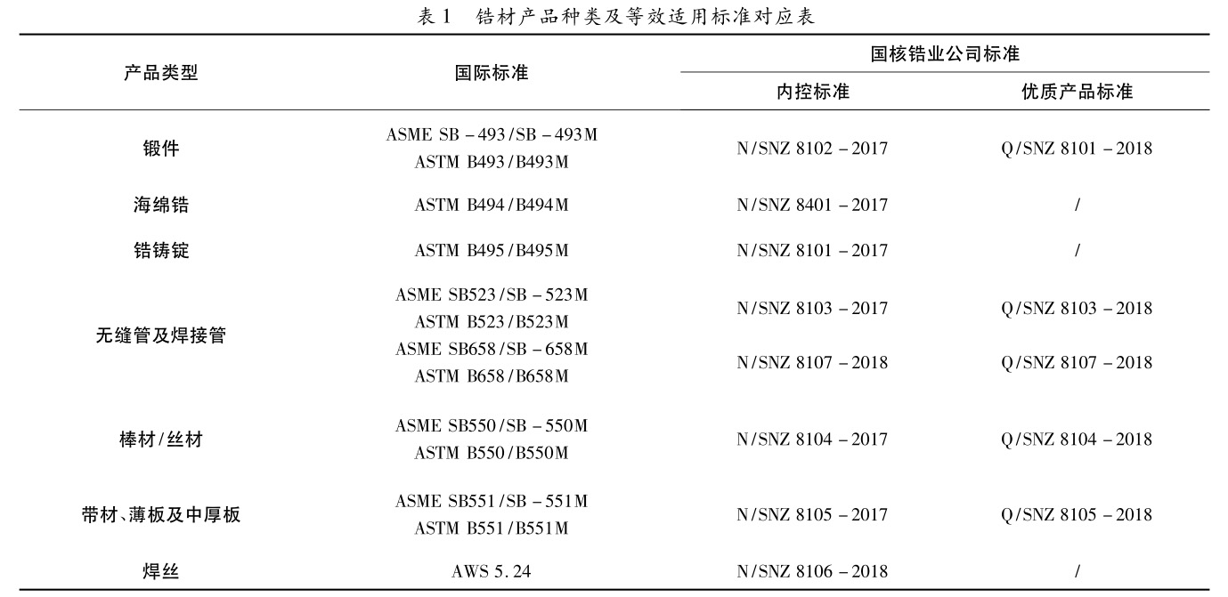 国产与进口工业锆棒锆锻件性能对比
